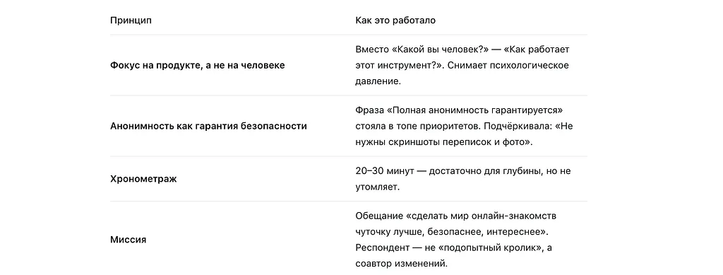 JTBD-исследование активных пользователей Tinder — иллюстрация 1