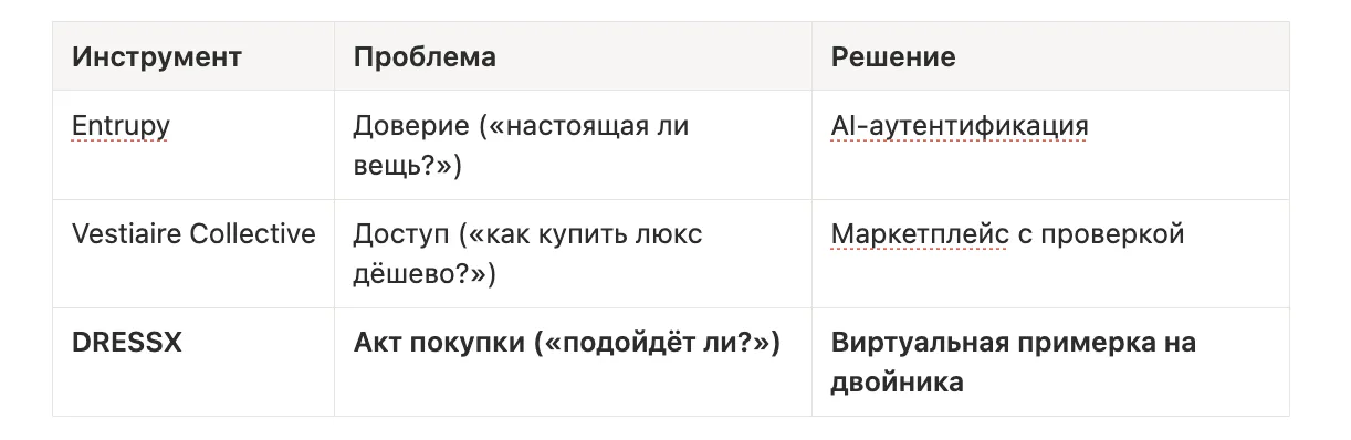 Product-разбор: как сделать продукт лучше, чем DRESSX — иллюстрация 3
