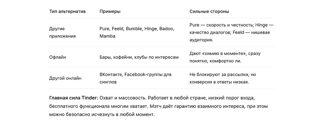 JTBD-исследование активных пользователей Tinder — иллюстрация 3