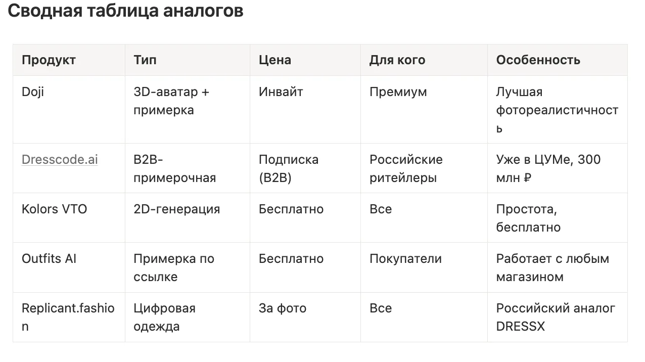 Product-разбор: как сделать продукт лучше, чем DRESSX — иллюстрация 4