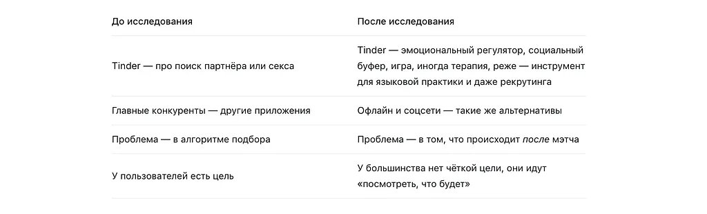 JTBD-исследование активных пользователей Tinder — иллюстрация 4