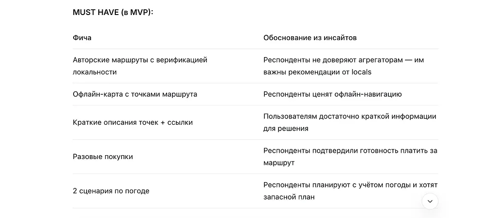 Tripers App: проверка гипотез и приоритизация MVP в TravelTech — иллюстрация 5