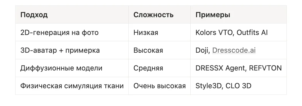 Product-разбор: как сделать продукт лучше, чем DRESSX — иллюстрация 6