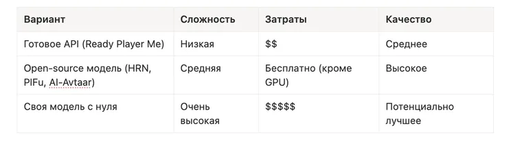 Product-разбор: как сделать продукт лучше, чем DRESSX — иллюстрация 8